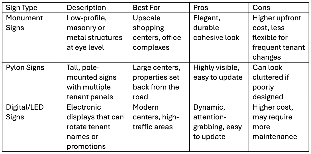 4D Chart